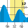 Macleod Harbor tide chart for Sunday, March 12, 2023