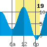 Macleod Harbor tide chart for Sunday, March 19, 2023