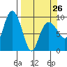 Macleod Harbor tide chart for Sunday, March 26, 2023