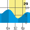 Macleod Harbor tide chart for Wednesday, March 29, 2023