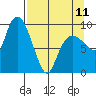 Macleod Harbor tide chart for Tuesday, April 11, 2023