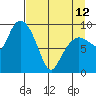 Macleod Harbor tide chart for Wednesday, April 12, 2023