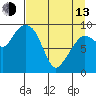 Macleod Harbor tide chart for Thursday, April 13, 2023