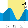 Macleod Harbor tide chart for Friday, April 14, 2023