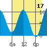 Macleod Harbor tide chart for Monday, April 17, 2023