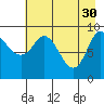 Macleod Harbor tide chart for Sunday, April 30, 2023