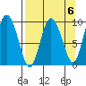 Macleod Harbor tide chart for Thursday, April 6, 2023