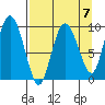Macleod Harbor tide chart for Friday, April 7, 2023