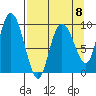 Macleod Harbor tide chart for Saturday, April 8, 2023