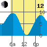 Macleod Harbor tide chart for Friday, May 12, 2023