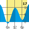 Macleod Harbor tide chart for Wednesday, May 17, 2023