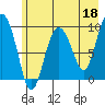 Macleod Harbor tide chart for Thursday, May 18, 2023