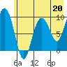 Macleod Harbor tide chart for Saturday, May 20, 2023