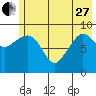 Macleod Harbor tide chart for Saturday, May 27, 2023