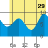 Macleod Harbor tide chart for Monday, May 29, 2023