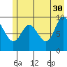 Macleod Harbor tide chart for Tuesday, May 30, 2023