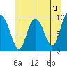 Macleod Harbor tide chart for Wednesday, May 3, 2023