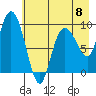Macleod Harbor tide chart for Monday, May 8, 2023