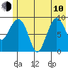 Macleod Harbor tide chart for Saturday, June 10, 2023