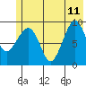 Macleod Harbor tide chart for Sunday, June 11, 2023