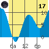 Macleod Harbor tide chart for Saturday, June 17, 2023