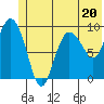Macleod Harbor tide chart for Tuesday, June 20, 2023