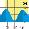 Macleod Harbor tide chart for Saturday, June 24, 2023