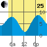 Macleod Harbor tide chart for Sunday, June 25, 2023