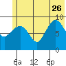 Macleod Harbor tide chart for Monday, June 26, 2023