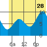 Macleod Harbor tide chart for Wednesday, June 28, 2023