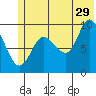 Macleod Harbor tide chart for Thursday, June 29, 2023