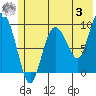 Macleod Harbor tide chart for Saturday, June 3, 2023