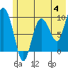 Macleod Harbor tide chart for Sunday, June 4, 2023