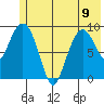 Macleod Harbor tide chart for Friday, June 9, 2023