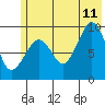 Macleod Harbor tide chart for Tuesday, July 11, 2023