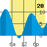Macleod Harbor tide chart for Thursday, July 20, 2023