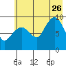 Macleod Harbor tide chart for Wednesday, July 26, 2023
