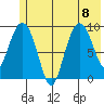 Macleod Harbor tide chart for Saturday, July 8, 2023