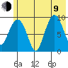 Macleod Harbor tide chart for Sunday, July 9, 2023