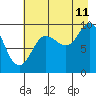 Macleod Harbor tide chart for Friday, August 11, 2023