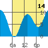 Macleod Harbor tide chart for Monday, August 14, 2023
