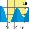 Macleod Harbor tide chart for Tuesday, August 15, 2023
