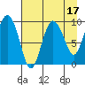 Macleod Harbor tide chart for Thursday, August 17, 2023