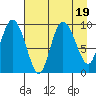 Macleod Harbor tide chart for Saturday, August 19, 2023