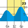 Macleod Harbor tide chart for Wednesday, August 23, 2023