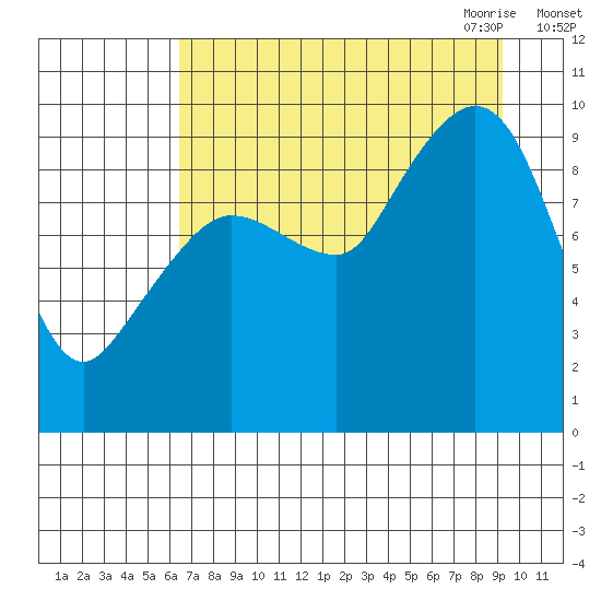 Macleod Harbor tide chart for Friday, August 25, 2023