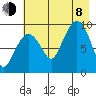 Macleod Harbor tide chart for Tuesday, August 8, 2023