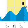 Macleod Harbor tide chart for Wednesday, August 9, 2023