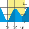 Macleod Harbor tide chart for Monday, September 11, 2023