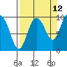 Macleod Harbor tide chart for Tuesday, September 12, 2023